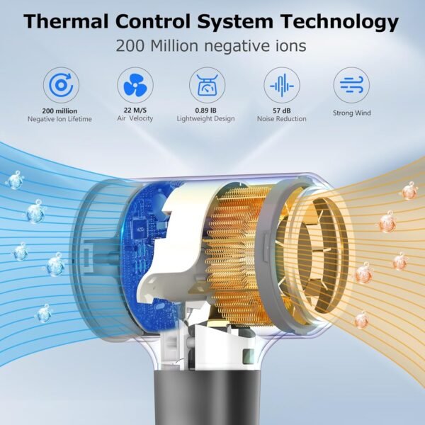 High-Speed Brushless Motor Hair Dryer - Image 2