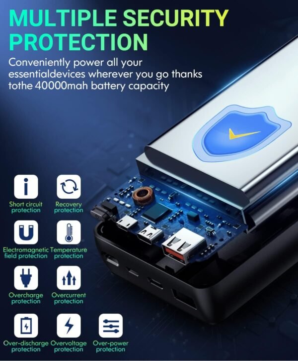 PD30W 40,000mAh Powerbank with 5 Options Port - Image 3